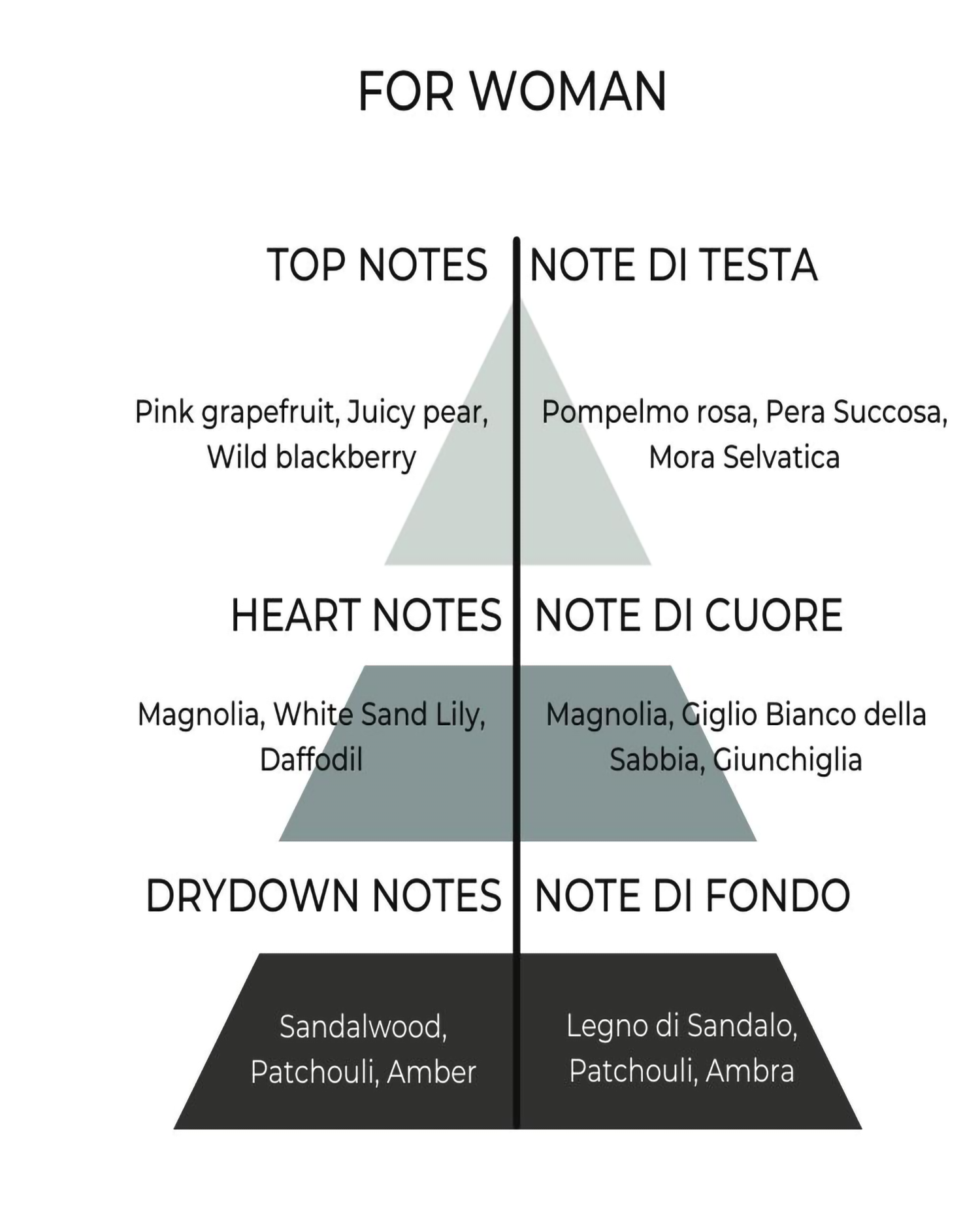 Profumo Classic Donna